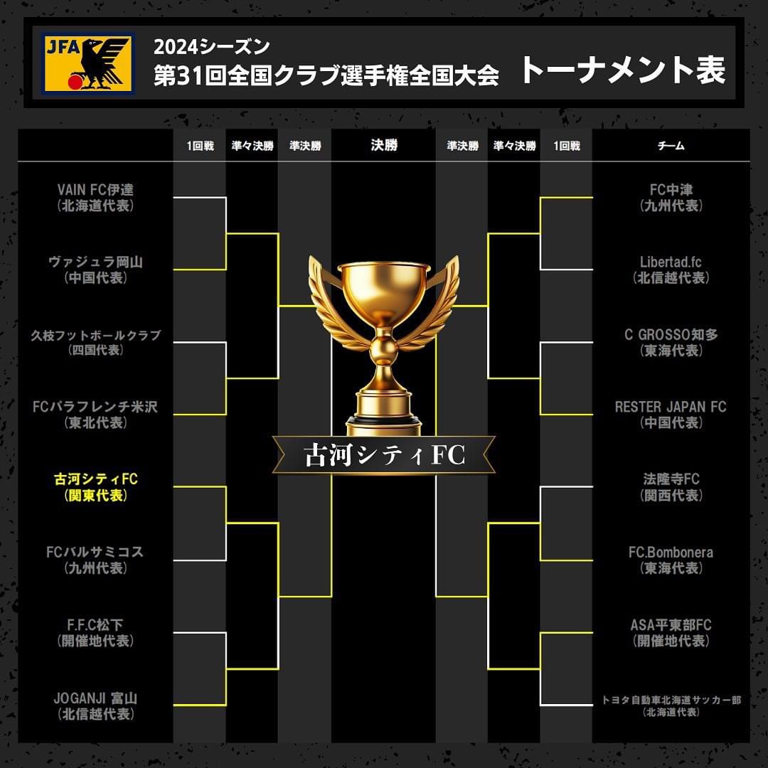 第31回全国クラブチームサッカー選手権大会　　優勝